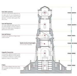 Sezione torre e piani